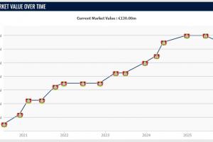 身价下调1000万！德转：维尔茨是这次更新中最难评估的球员之一