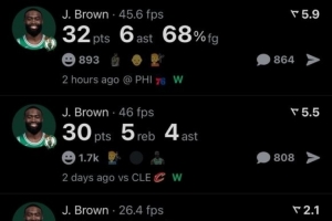 单核带队！杰伦-布朗过去四场比赛3次砍下30+ 其中还有一场40+