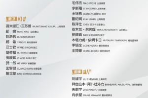 最强阵！国足U22熊猫杯名单：王钰栋领衔，王博豪、依木兰入选