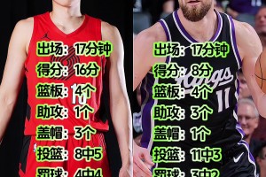 进化火恐龙？杨瀚森16分4板3帽正面压制小萨8分&11中3😍😍